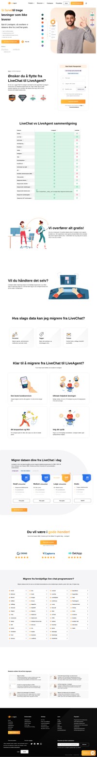 Ønsker du å migrere fra LiveChat til LiveAgent? Bli med selskaper som Huawei, BMW, Yamaha og O2 for å tilby støtte i verdensklasse.
